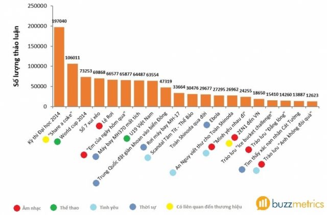 2014 và sự bùng nổ các trào lưu trên social media