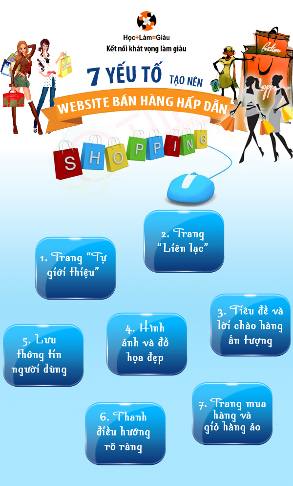 7 yếu tố tạo nên một trang web bán hàng hấp dẫn