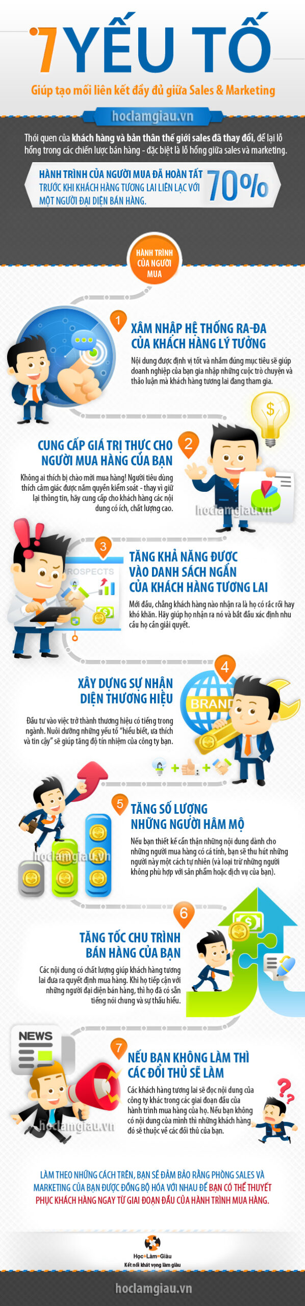 Sales & Marketing – 7 yếu tố để trở thành “Cặp đôi hoàn hảo” (Infographic)