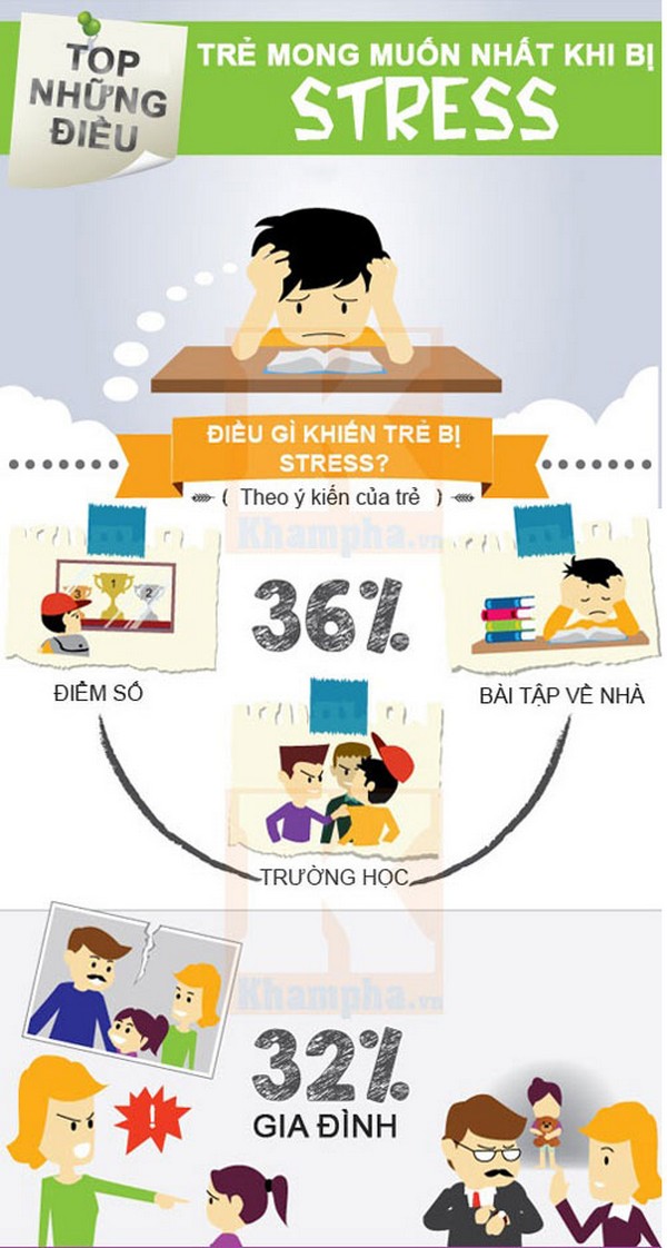 Infographic: Cách xử lí khi trẻ bị căng thẳng