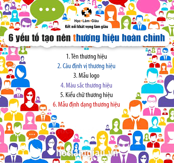 6 yếu tố tạo nên thương hiệu hoàn chỉnh (Phần 1)